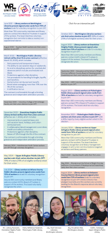 A timeline of OFT's union organizing wins in Ohio libraries