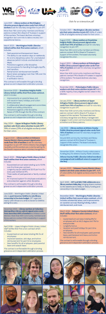 A timeline of OFT's library organizing campaigns